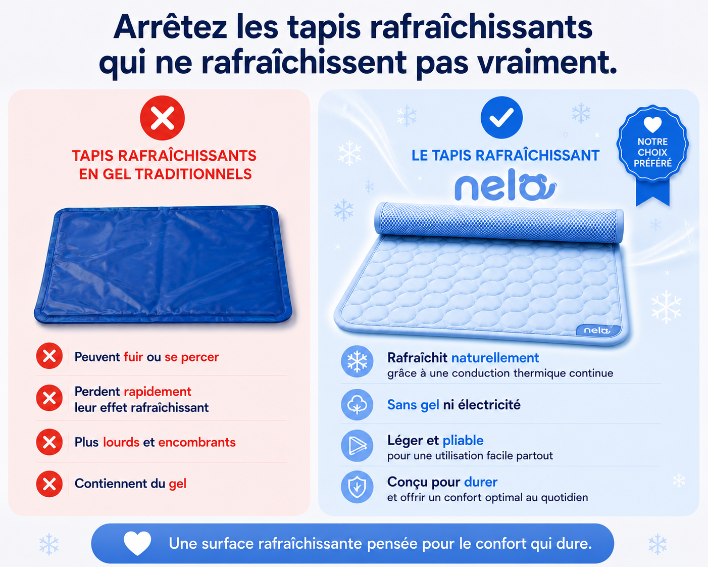 Tapis rafraîchissant pour chien | Nelo